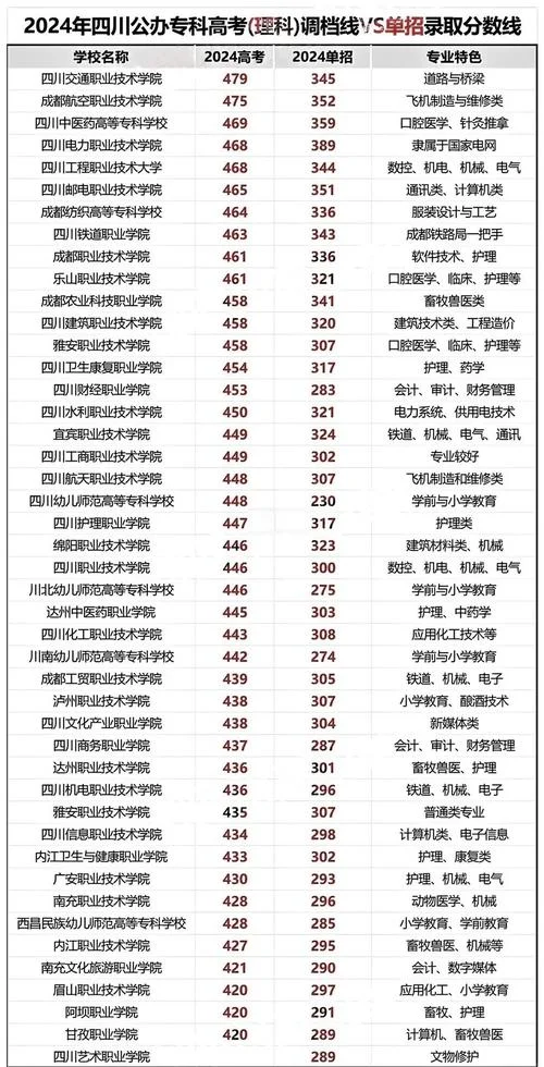 单招报考学校能改吗_1