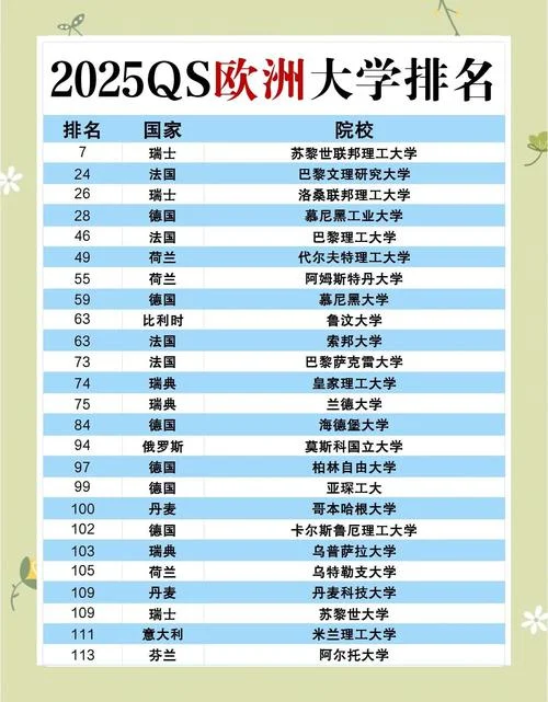 欧洲的大学招生国内看什么成绩_2