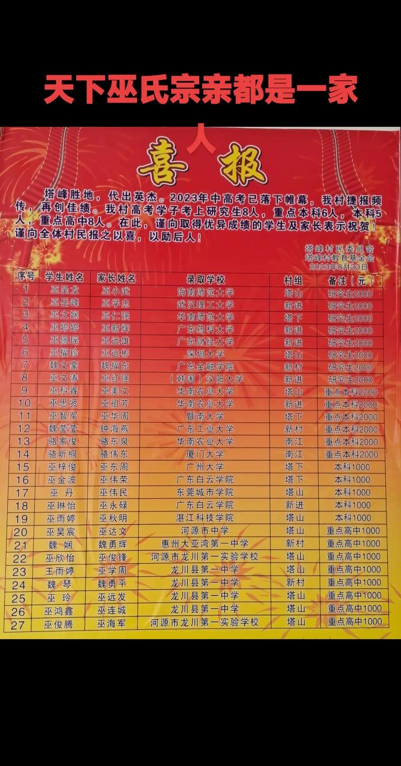 巫姓女孩起名分数最高-巫姓女孩起名高分建议