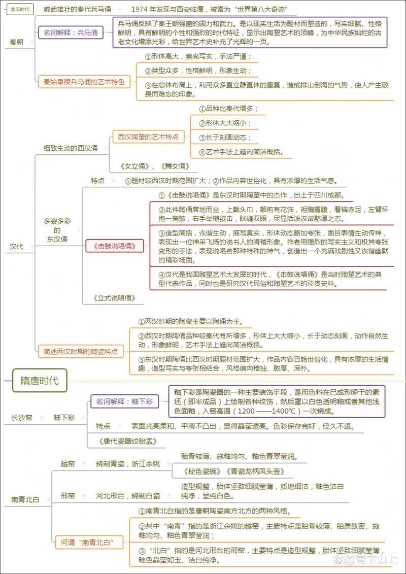历史考研真题名词解释-历史考研名词解释