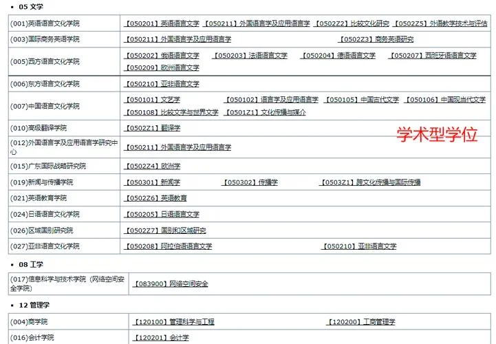 mba报考有专业限制吗_1