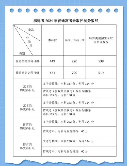 高考录取线-高考录取线