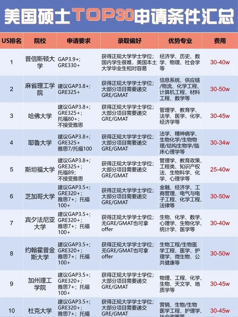 英语专业在职研究生报考条件_1