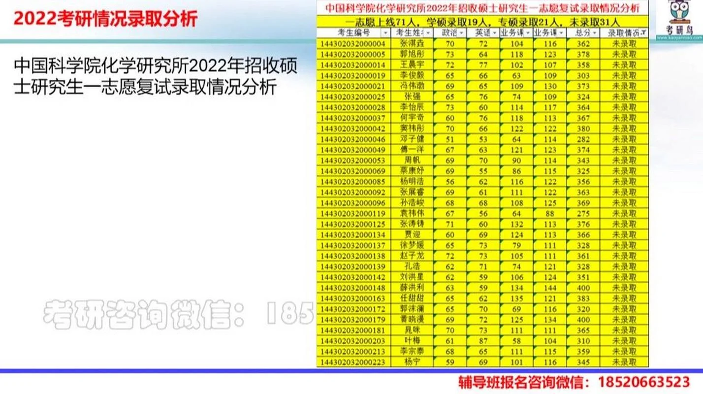 中科院考研复试占比-中科院考研复试占比
