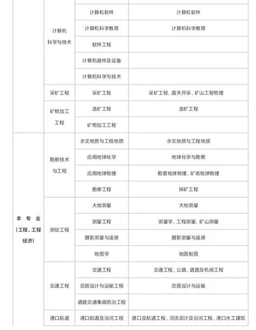 二建报考系统_2