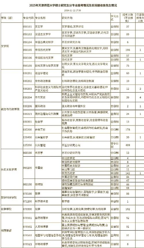 怎么考研究生报考条件_1
