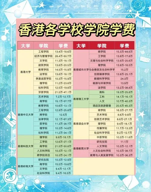 留学大学学费多少-留学大学学费