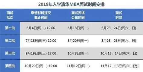 2019报考mba条件_1