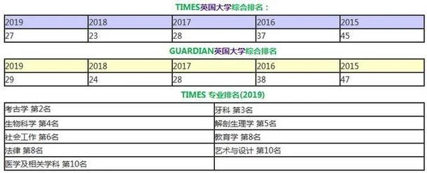 英国留学平均分80_2