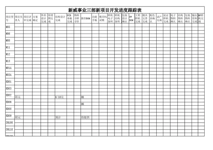 跟进项目推进计划-跟进项目推进计划