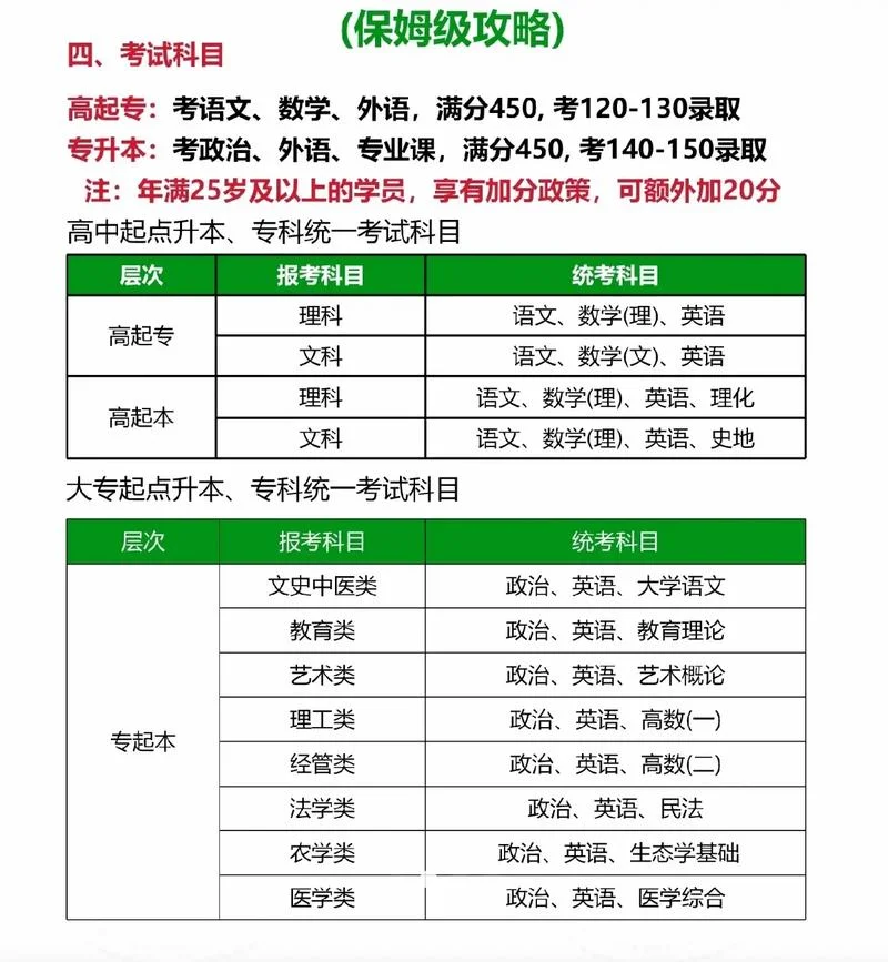 成考几月报考_2