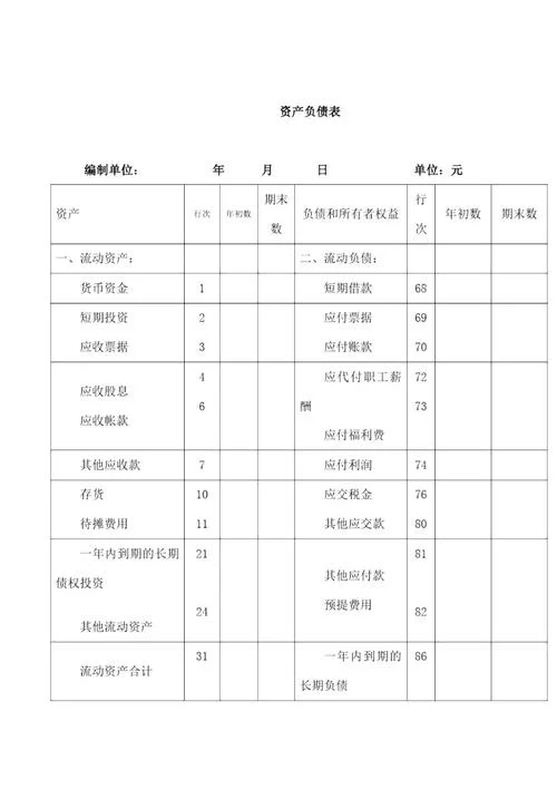 商贸公司负债表怎么做_2