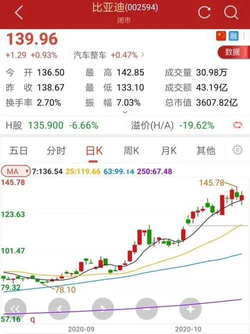 300122历史股价-300122历史股价