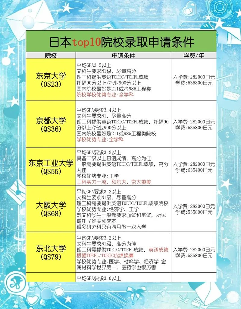 日本留学专业介绍_1