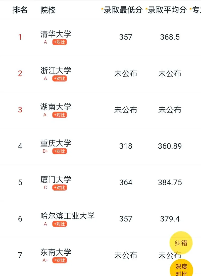 土木工程专业考研升学率-土木考研升学率