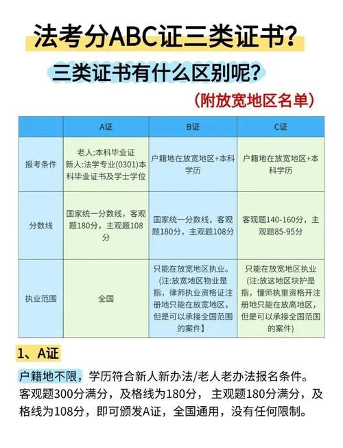 律师a证需要什么条件_1