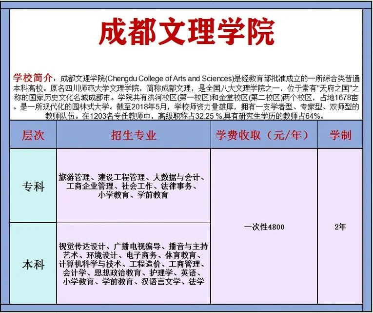 成都高中留学费用_2