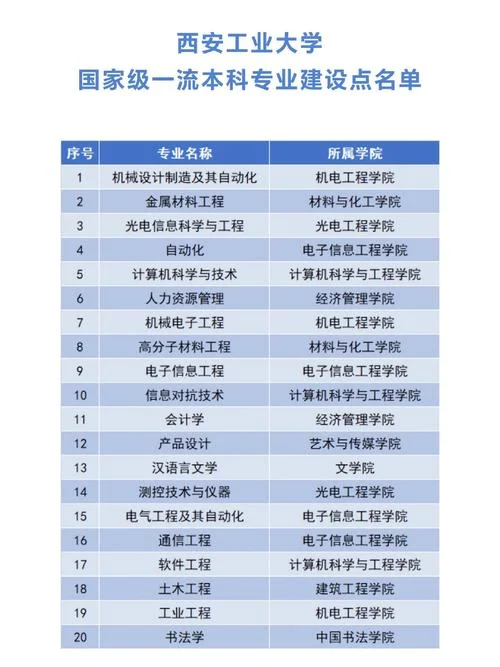一流专业介绍的途径-一流专业介绍途径