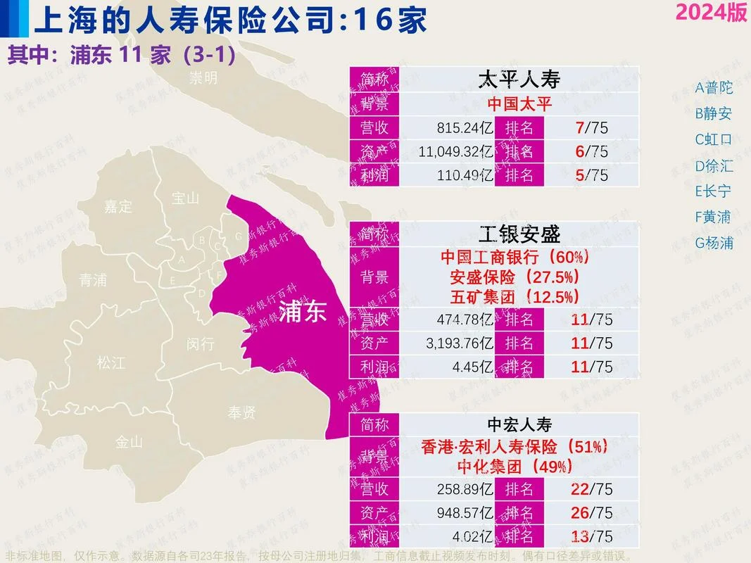 寿险公司哪家保险好_1