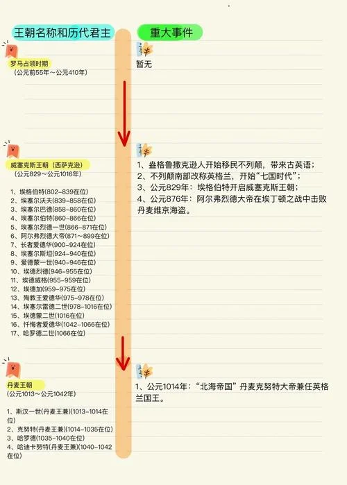 英国历史解说-英国历史解说