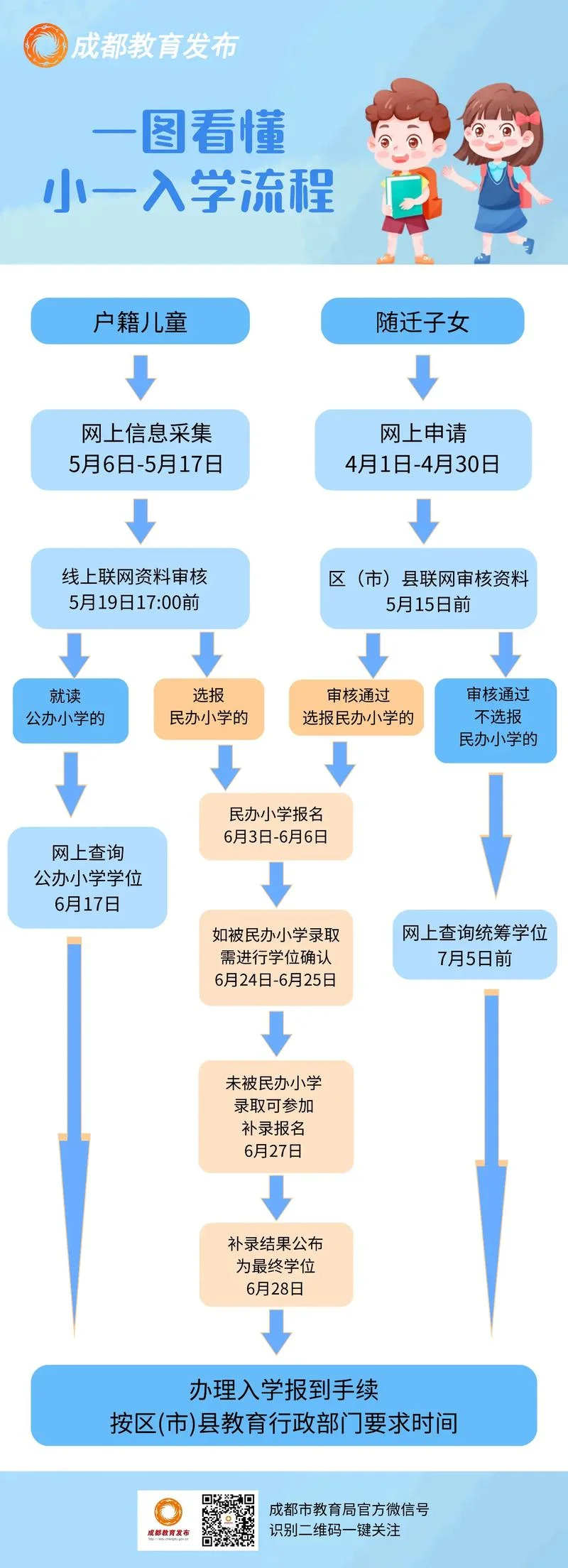 长春市小升初报名流程_1