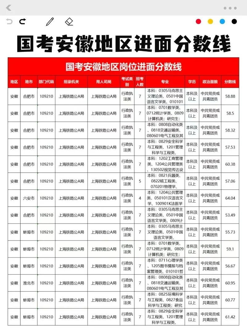2019国考成绩在哪查_1