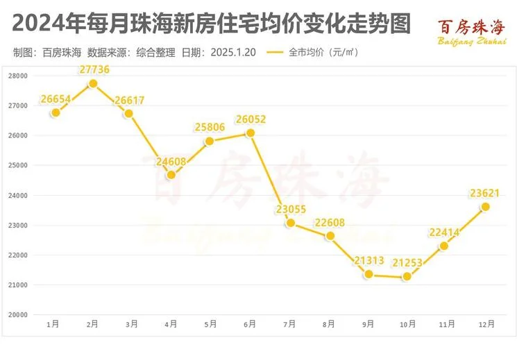 珠海的房价是多少钱一平方_1