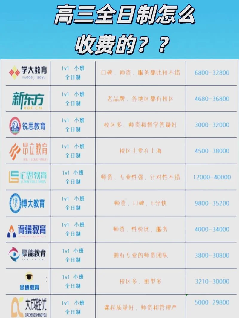 报考志愿机构收费-报考志愿机构收费