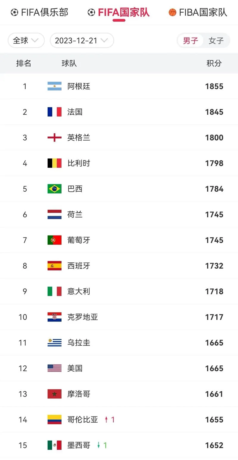 世界杯足球叫什么名字-世界杯叫什么名字
