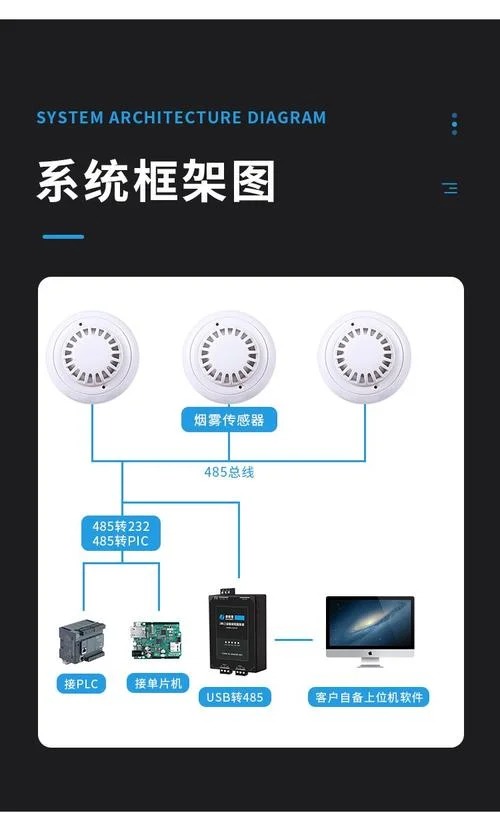 无线烟感器的工作原理_1