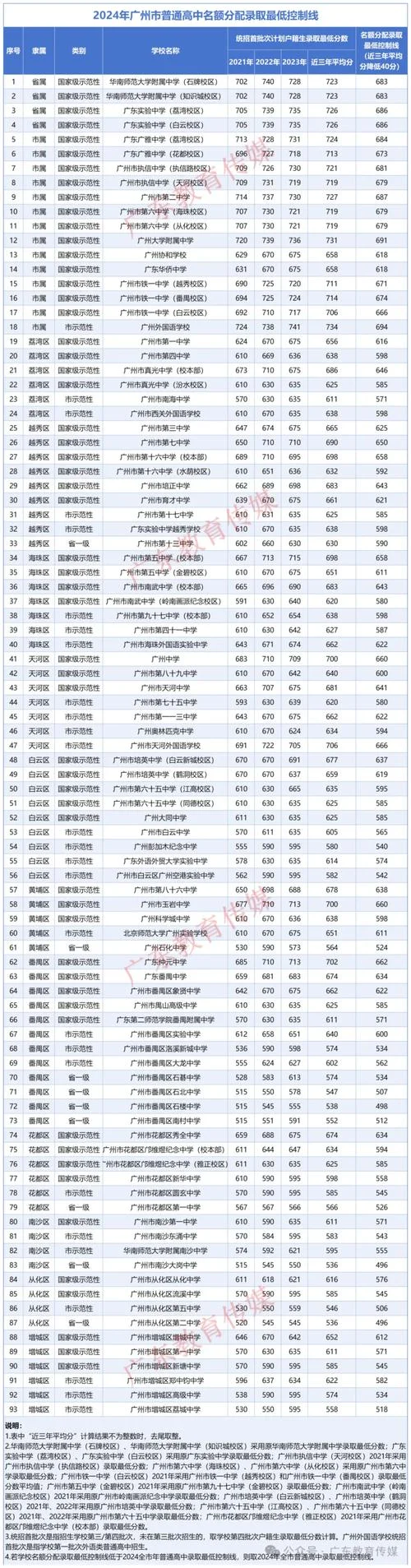 广州报考中考中招栏目-广州中考中招报考指南