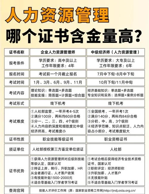 人力报考条件_2