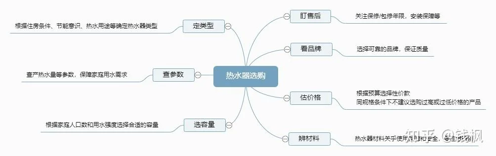 美的产品如何查真伪_2