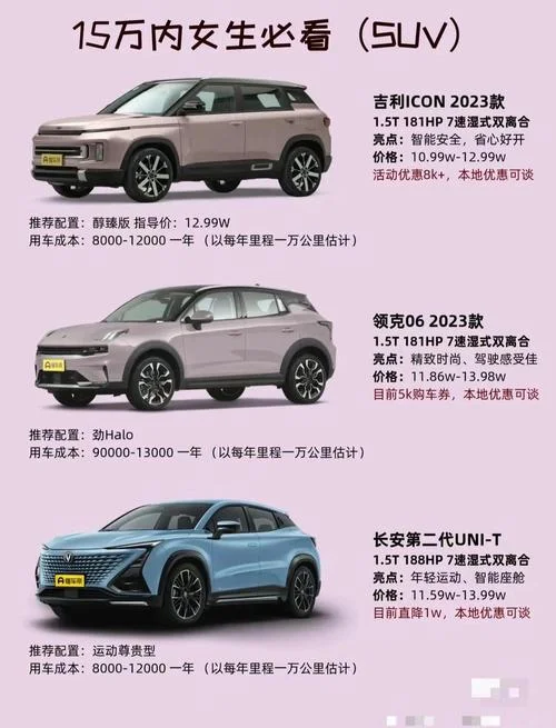15万买什么车性价比最高-15 万买性价比车