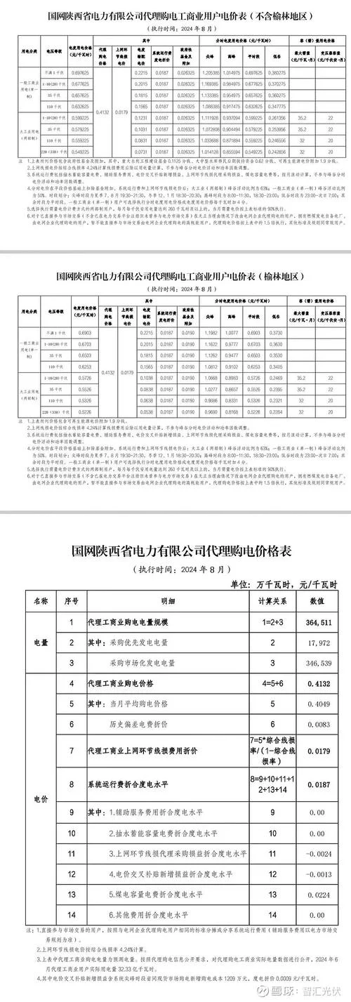 民用电费一度多少钱-民用电费一度多少钱