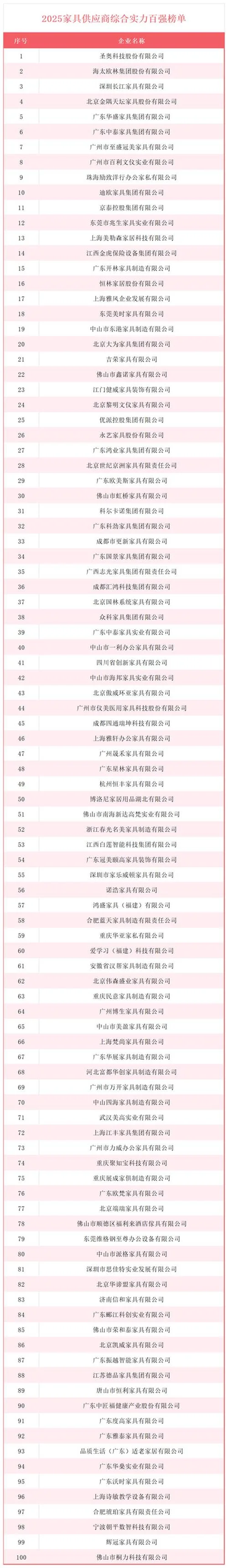 中国办公家具十大品牌排行榜-中国办公十大家具品牌