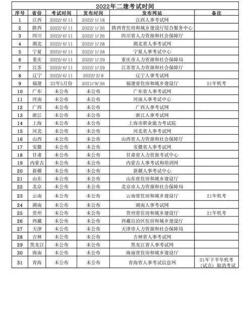 二建考试一般啥时候报名_2