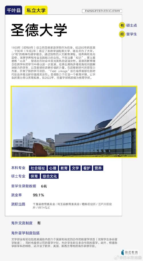 日本圣德大学相当于国内什么大学_1