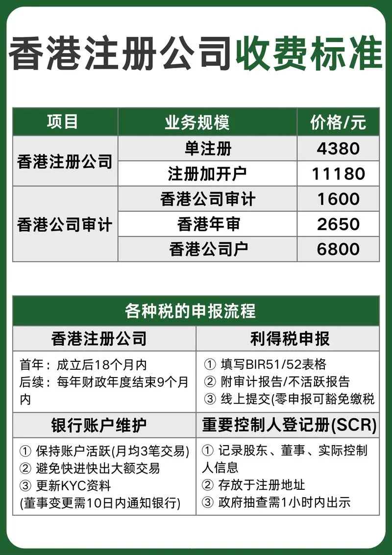代办公司注册多少钱-代办注册费用