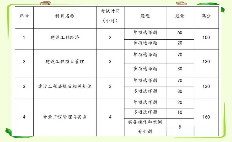 一级建造师科目介绍_1