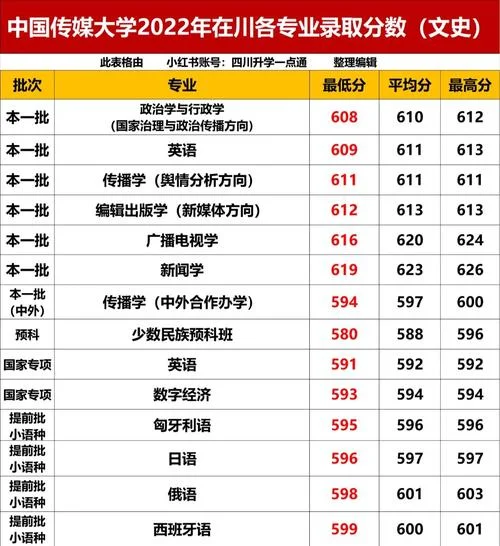 四川传媒大学是几本-四川传媒大学是二本