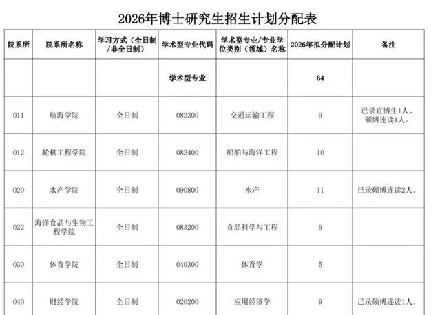 集美大学考研学科_1