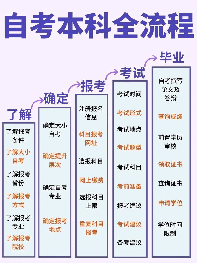 自考考试报考简章_1