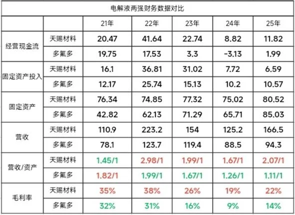 天赐材料历史股价_2