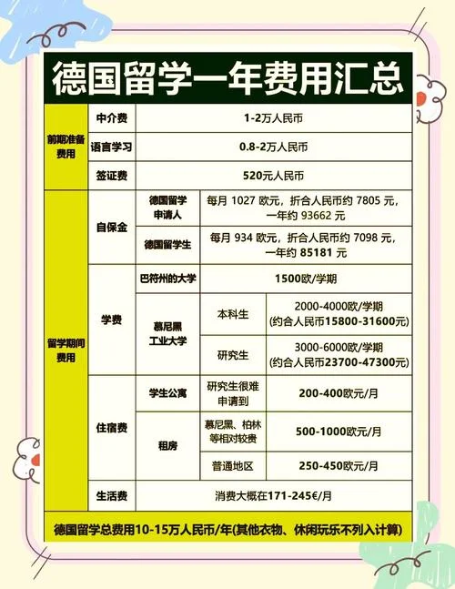 德国留学要多少-德国留学费用详解