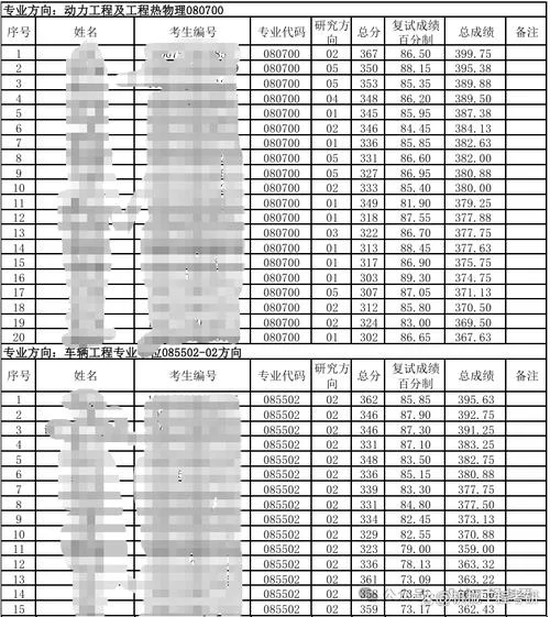 2021北京考研成绩查询-2021 北京考研成绩查