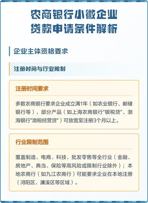 民生小微企业贷款条件_1