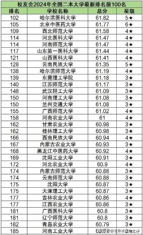 二本院校排名_1