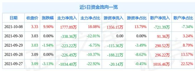 区块链和5g读后感-区块链 5g 读后感