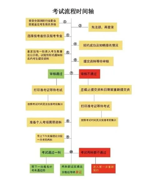 中级消防设施操作员报名条件_1